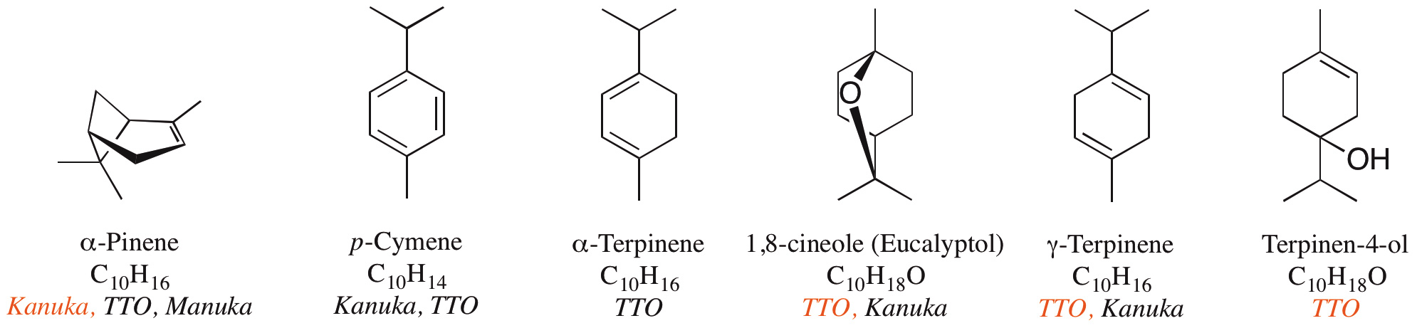 manuka-oil-figure-02.jpg